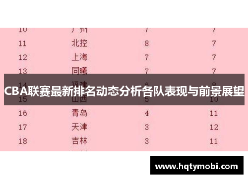 CBA联赛最新排名动态分析各队表现与前景展望